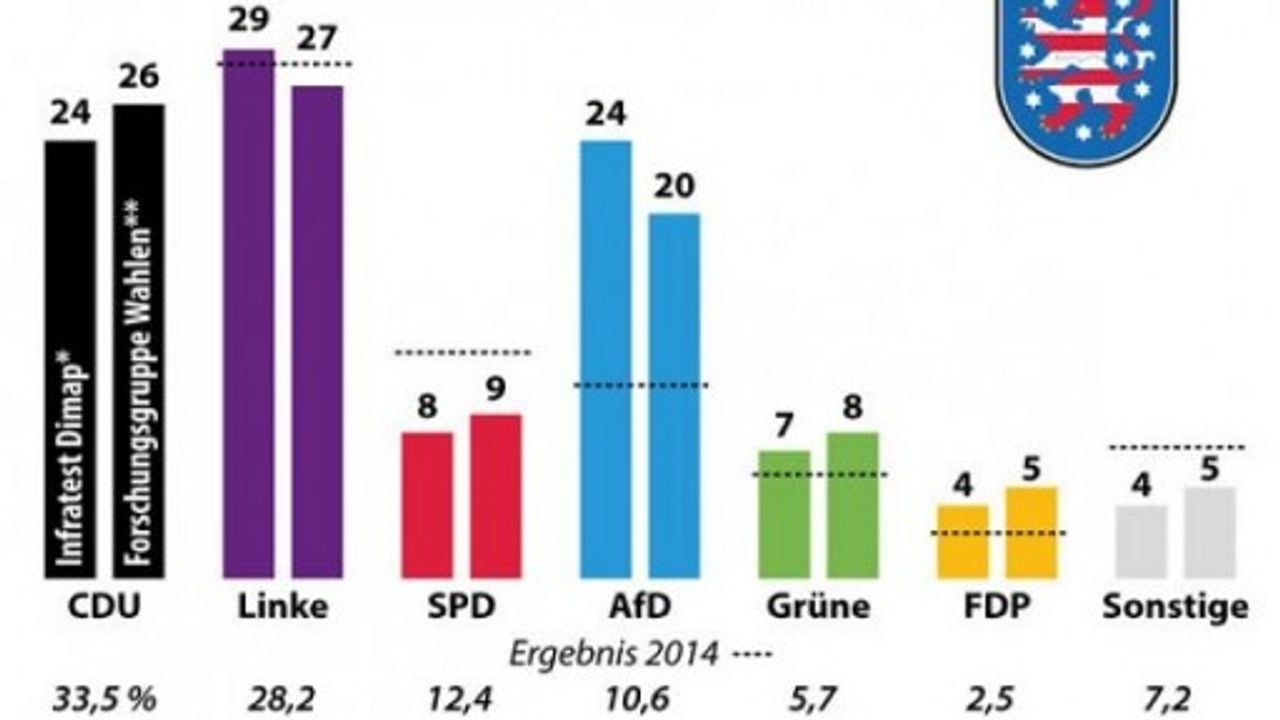 Almanya'nın Thüringen eyaletinde kritik seçim